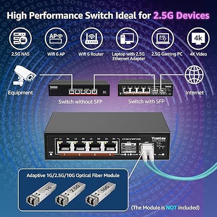 Yuanley YS25-0402 6-портовий Ethernet-комутатор 100/1000/2500M для настільних ПК | Зображення 2
