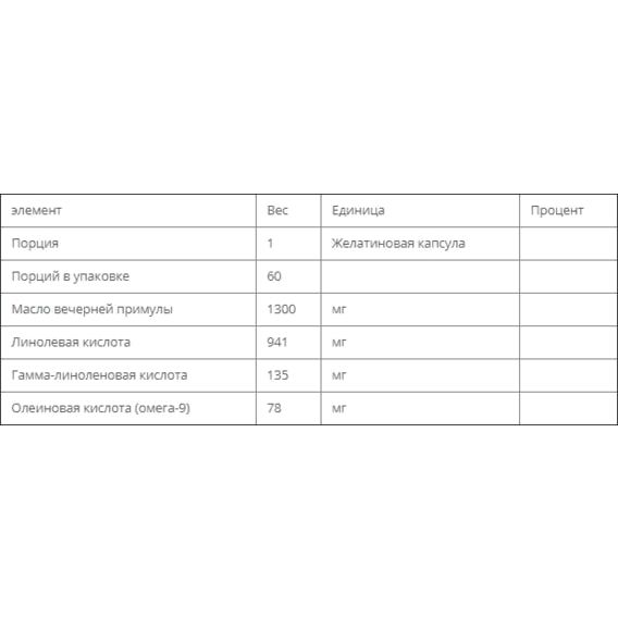 Масло вечерней примулы Bluebonnet Nutrition Evening Primrose Oil 1300 mg 60 Softgels BLB0921 | Зображення 2