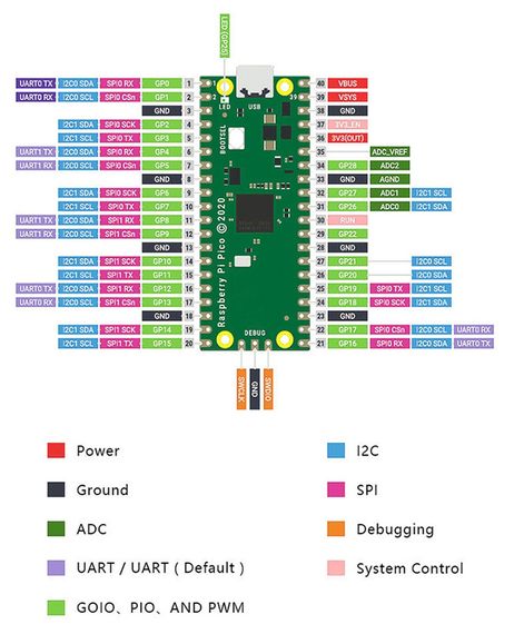 Плата разработчика Raspberry Pi Pico MicroPython RP2040 | Зображення 3