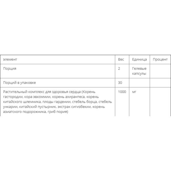 Комплекс для профілактики тиску та кровообігу RidgeCrest Herbals Blood Pressure Formula 60 Veg Caps RCH548 | Зображення 2