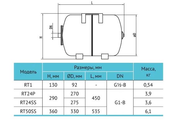 Гідроакумулятор Rudes RT24SS | Зображення 1