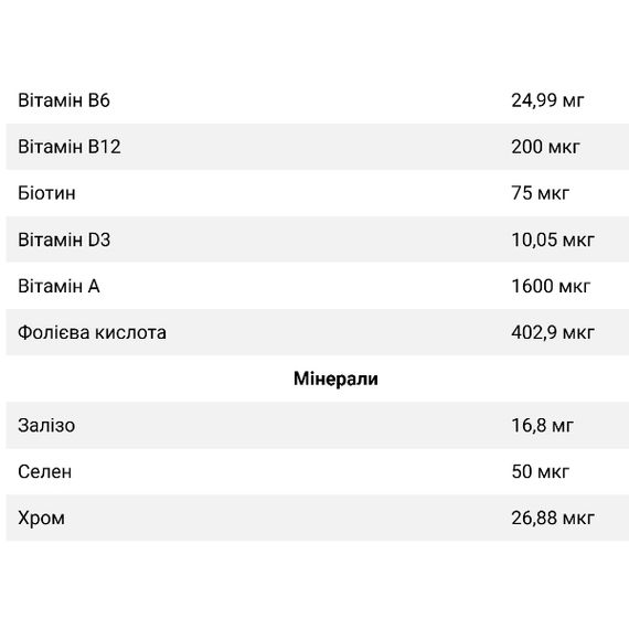 Витамин B для спорта Blade Sport B-Complex 90 Caps | Зображення 2