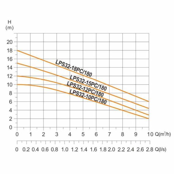 Насос циркуляційний енергоощадний Thermo Alliance LPS-A 32/100/180 | Зображення 9