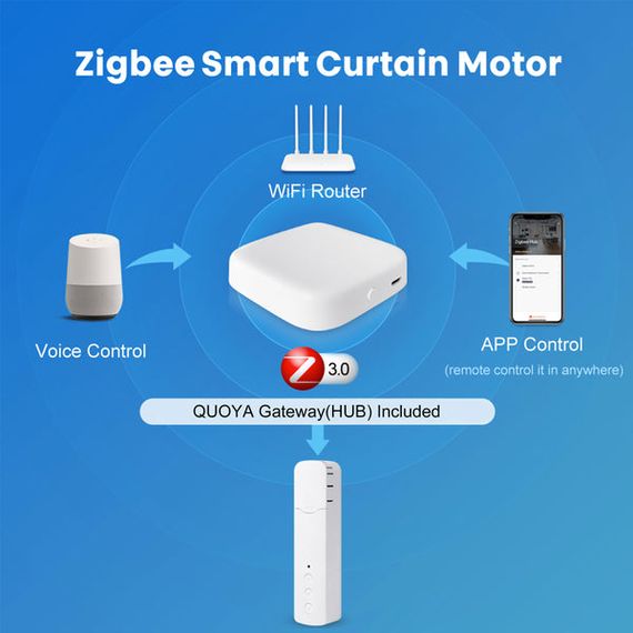 QUOYA MC11 Smart Blinds Motor Gateway (концентратор) | Зображення 5