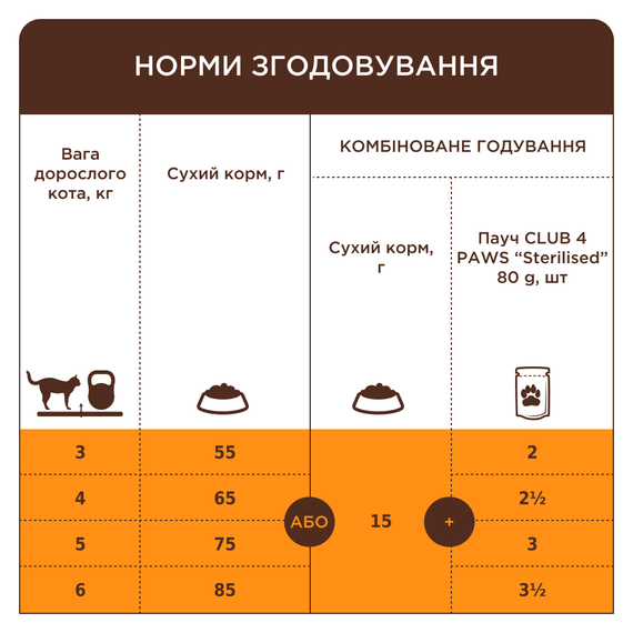 Сухий корм Club 4 Paws Premium Adult Cats Rabbit для дорослих котів, з кроликом 2 кг | Зображення 5