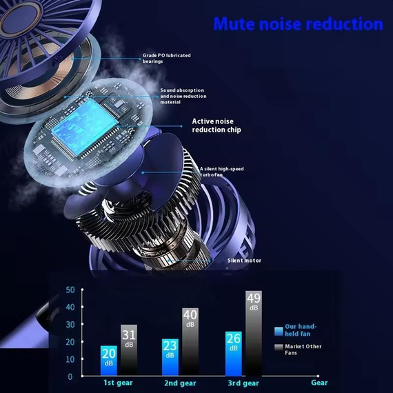 Портативный мини вентилятор Mini fan AND892 с подставкой для телефона и дисплеем | Зображення 3