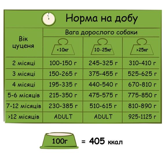 Сухий корм для цуценят з куркою Happy Life Junior with Chicken 7.5 кг | Зображення 2