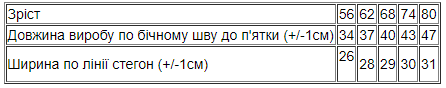 Повзуни ясельні для дівчинки "Євро" Носи своє 74 Рожевий (p-11769-129324) | Зображення 1