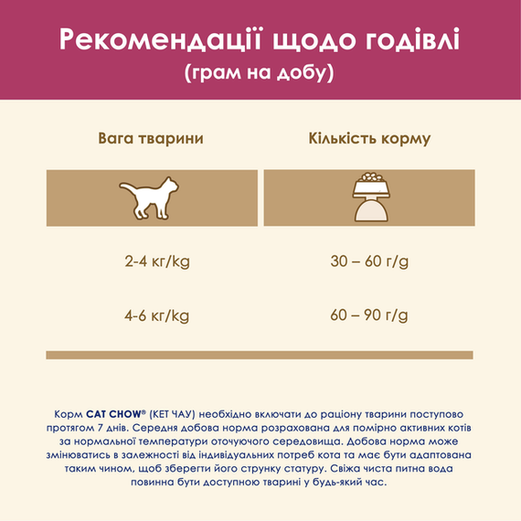 Сухий корм Purina Cat Chow Urinary для дорослих котів із профілактикою сечокам'яної хвороби, курка 1.5кг | Зображення 8