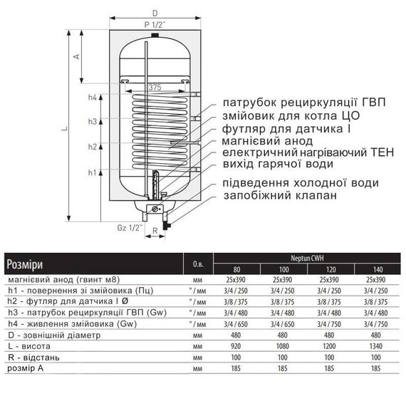 Водонагрівач електричний комбінований Thermo Alliance Neptun вертикальний 100 л. т.о. 0,6 кв.м лівий, мокрий ТЕН 1,5 кВт (CWH | Зображення 1
