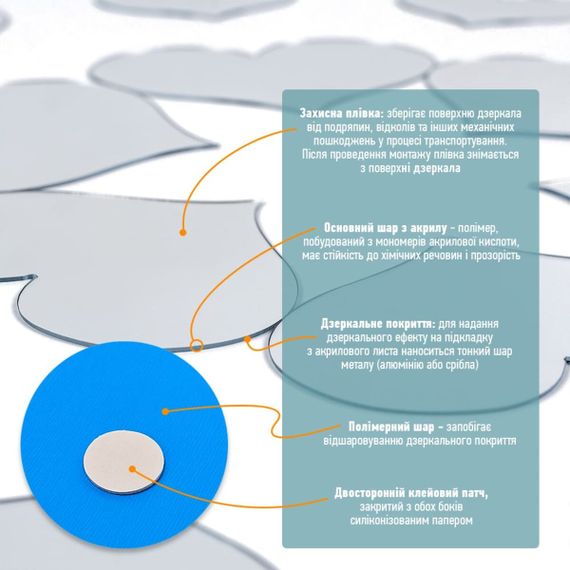 Дзеркальний декор акриловий самоклеючий срібло, 18шт (D) SW-00002524 | Зображення 3