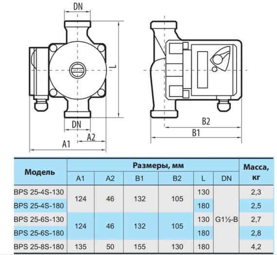Циркуляційний насос NPO BPS 25-8S-180 | Зображення 1