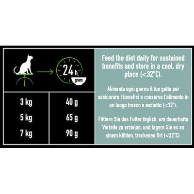 Сухой корм для кошек Purina Pro Plan LiveClear для стерилизованных кошек с индейкой 1.4 кг (7613287232564) | Зображення 9