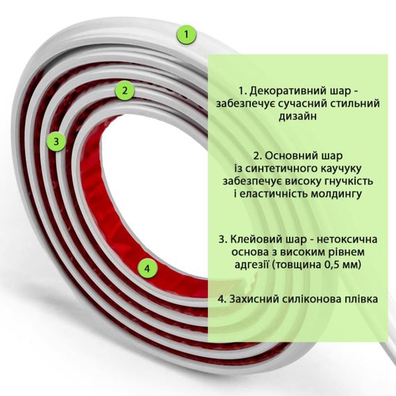 Молдинг 3000х20х8,5 мм Білий SW-00002673 | Зображення 2