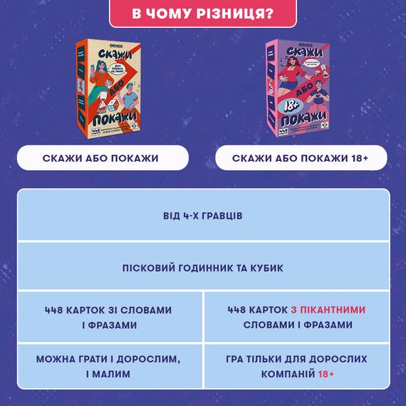 Настільна гра Скажи або Покажи 18+ | Зображення 7