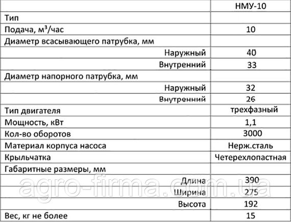 Насос молочний НМУ - 10 | Зображення 1