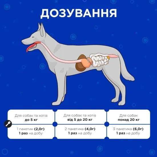 Витамины с пробиотиками для собак и котов ModeS Kombiflor Probiotic, 15 шт х 2 гр | Зображення 1