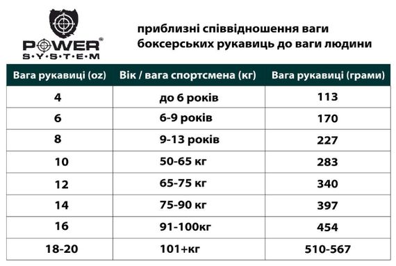 Боксерські рукавиці Power System PS 5005 Black/Yellow 16 унцій | Зображення 5