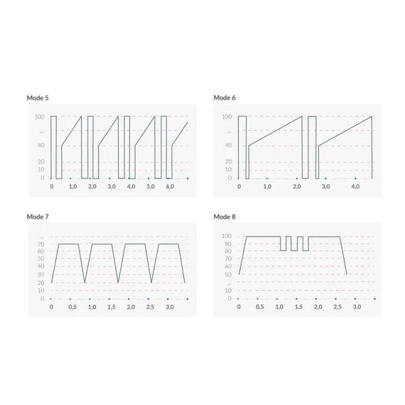 Вібратор з електростимуляцією Mystim Real Deal Neil Black Edition | Зображення 7