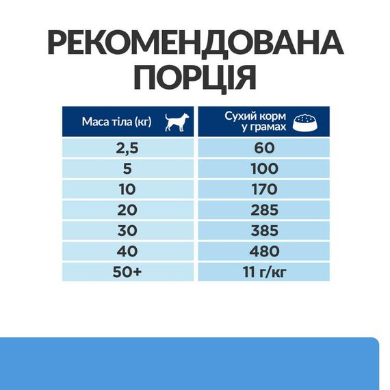 Сухий корм Hill's Prescription Diet для дорослих собак при харчовій алергії з качкою та рисом 12 кг | Зображення 3