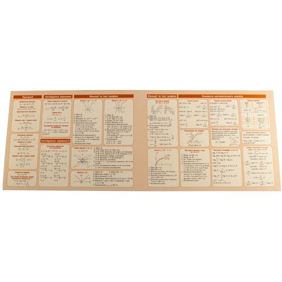 Картонка-підказка Алгебра 7-11 клас 66438 | Зображення 2