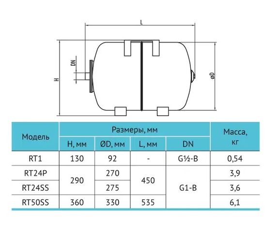 Гідроакумулятор Rudes RT1 | Зображення 1