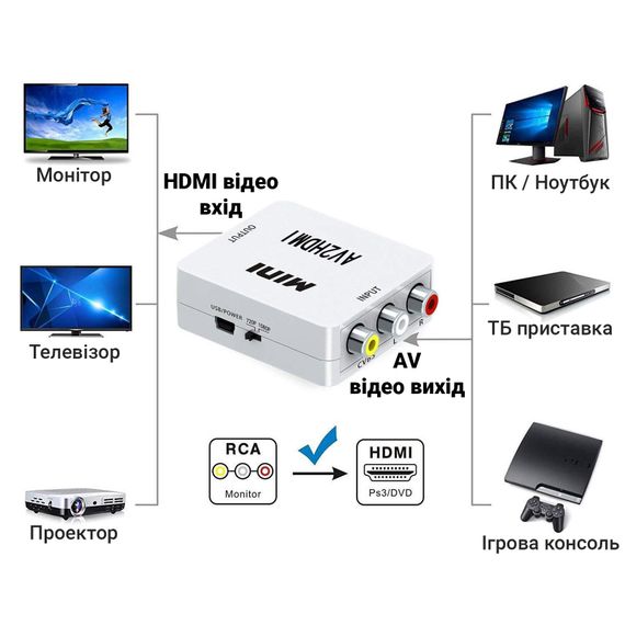 Конвертер видео с цифрового HDMI в аналоговый AV сигнал с поддержкой 1080P разрешения Addap HDMI2AV-01 | Зображення 5
