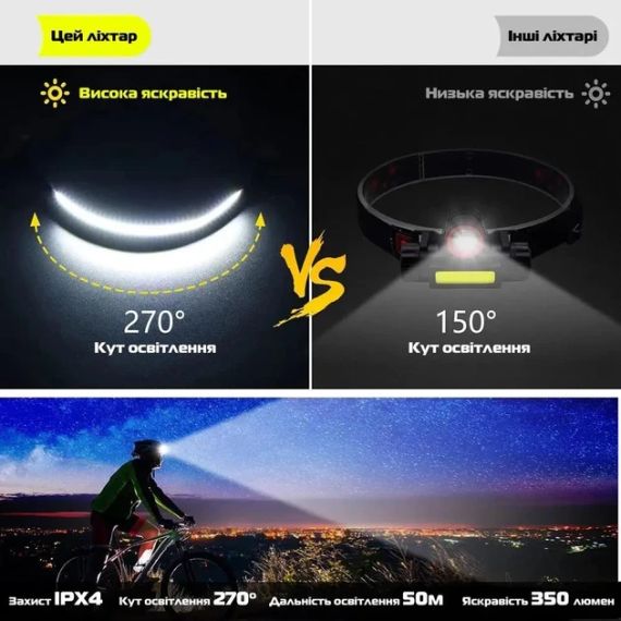 Налобный сенсорный фонарь BL-G28 All Perspectives Induction Headlamp Гибкий аккумуляторный LED фонарик | Зображення 9