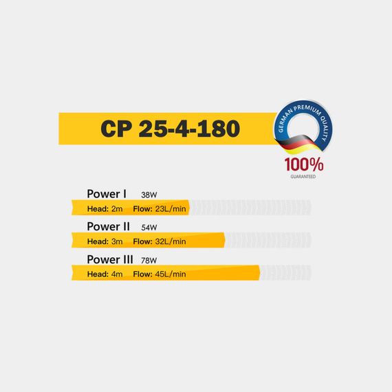 Циркуляційний насос Tekk Haus CP 25-4-180 | Зображення 1