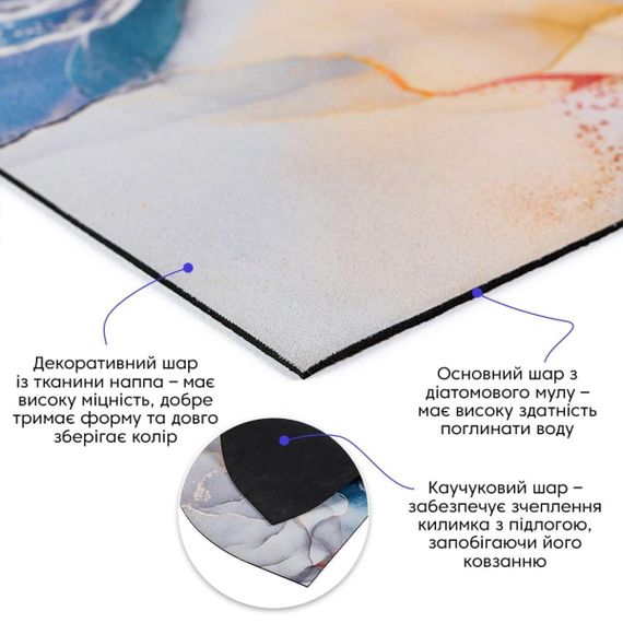 Вологопоглинаючий килимок 40*60CM*3MM (D) SW-00002549 | Зображення 1