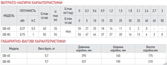 Насос поверхностный вихревой Koer QB-80 (KP2652) | Зображення 2