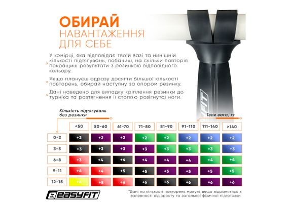 Гумова петля-еспандер Easyfit Origin 6-31 кг гумка для підтягувань, фітнесу та тренувань Чорна (EF-2654-3) | Зображення 5