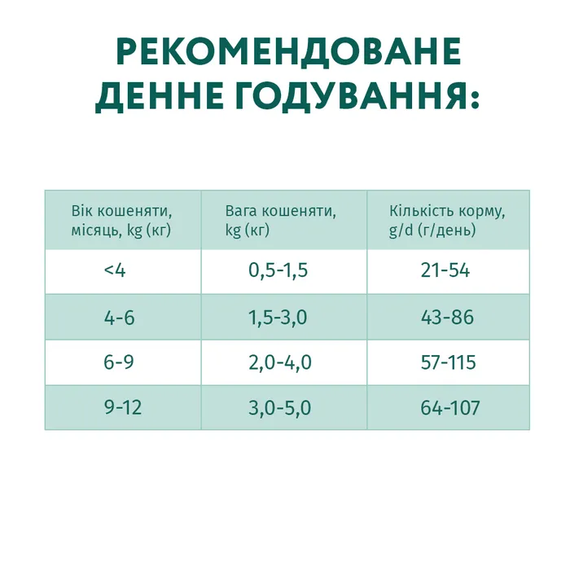 Сухий корм Optimeal Kitten для кошенят, курка 200г | Зображення 6