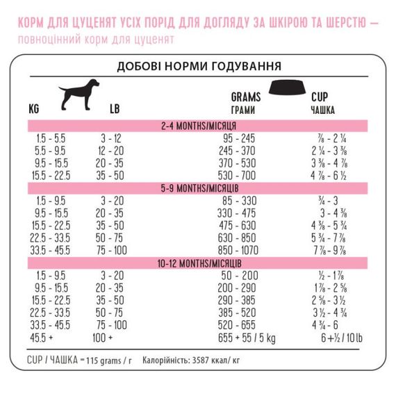 Сухий корм з ягнятком та оселедцем для щенят та юніорів з чутливою шкірою 1st Choice Puppy Sensitive Skin & Coat All Breeds, 2 кг | Зображення 3