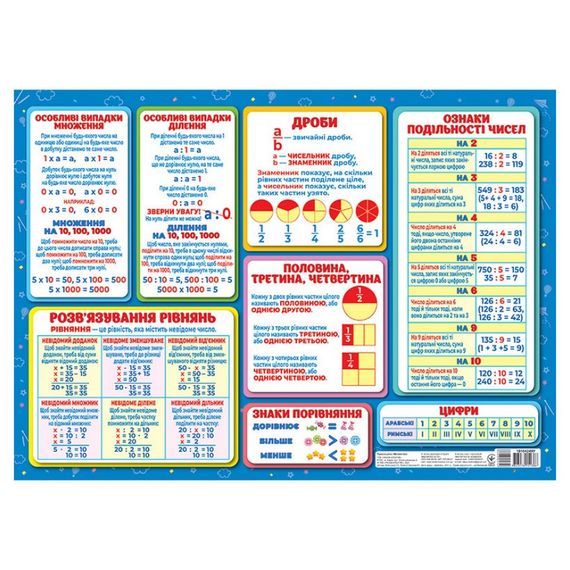 Килимок-підказка Математика 1-4 клас Ранок 10104249У українською мовою | Зображення 1