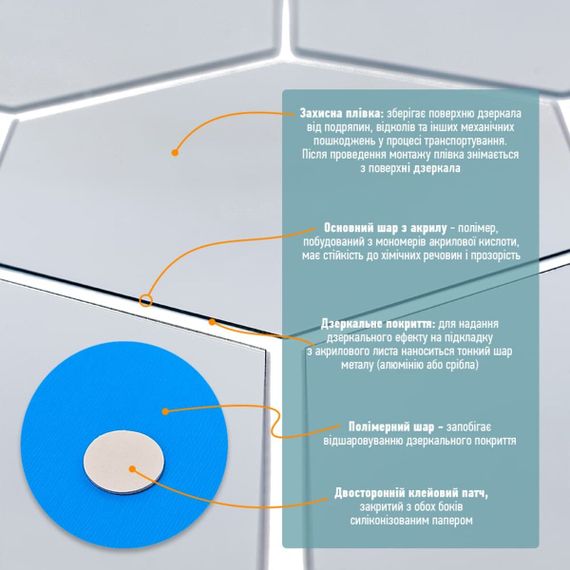 Дзеркальний декор акриловий самоклеючий 150*175мм срібло,12шт (D) SW-00002514 | Зображення 3