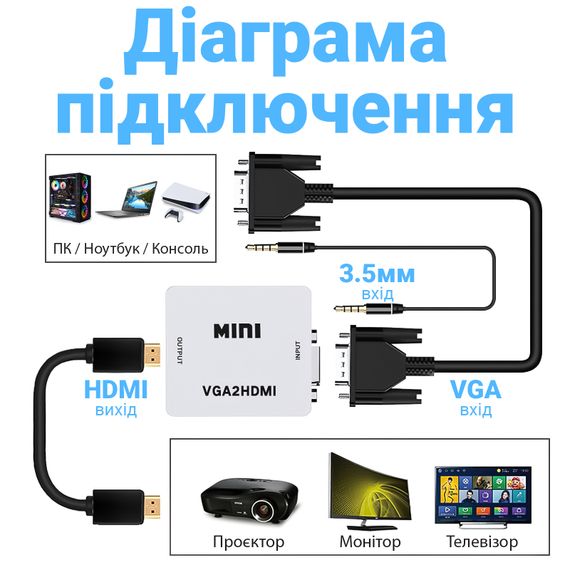 Конвертер видеосигнала с аналогового VGA на цифровой HDMI порт Addap VGA2HDMI-01, Full HD 1080P | Зображення 6