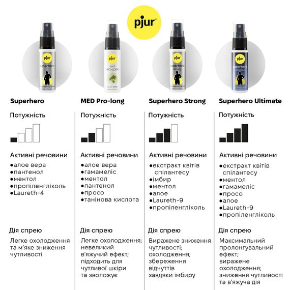 Спрей-пролонгатор pjur Superhero Ultimate Spray 20 мл, дуже потужний, природні активні компоненти | Зображення 1