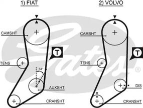 Ремінь зубчастий ГРМ VOLVO 940, FIAT 131, GATES (5020)