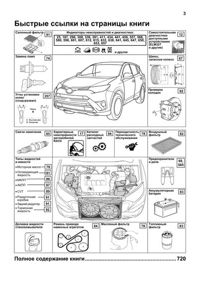 Toyota Rav4 2013-2019. Посібник з ремонту й експлуатації. Книга | Зображення 1