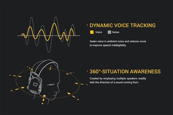 Тактичні активні навушники EARMOR M32H MOD3 з бічним кріпленням Coyote Brown | Зображення 7
