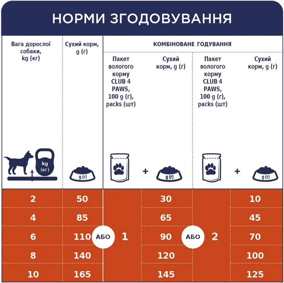 Сухий корм Club 4 Paws Premium Adult Small Breeds для собак мініатюрних порід, курка 2кг | Зображення 6
