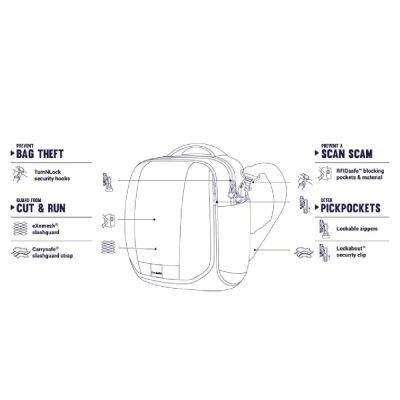 Сумка Pacsafe Metrosafe LS200 Crossbody Хаки (30420221) | Зображення 5