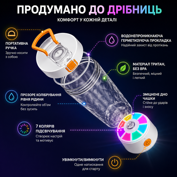 Электрический шейкер 650 мл — Белый, аккумуляторный с LED-подсветкой и контейнером для смеси | Зображення 1