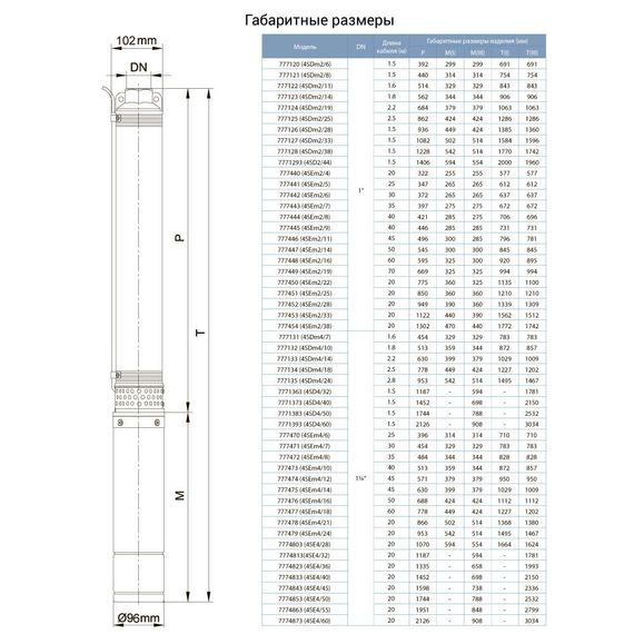 Насос відцентровий свердловинний DONGYIN 4SDm4/18 1.5кВт H 131(93)м Q 100(67)л/хв Ø102мм (777134) | Зображення 2