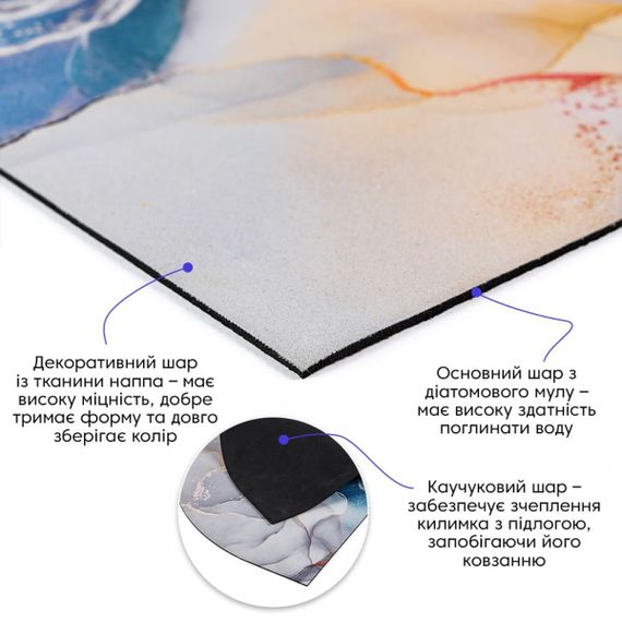 Влагопоглощающий коврик 40*60CM*3MM(D) SW-00002549 | Зображення 1