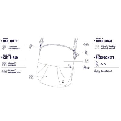 Сумка Pacsafe Citysafe CX convertible Crossbody Бордовая (20405319) | Зображення 6