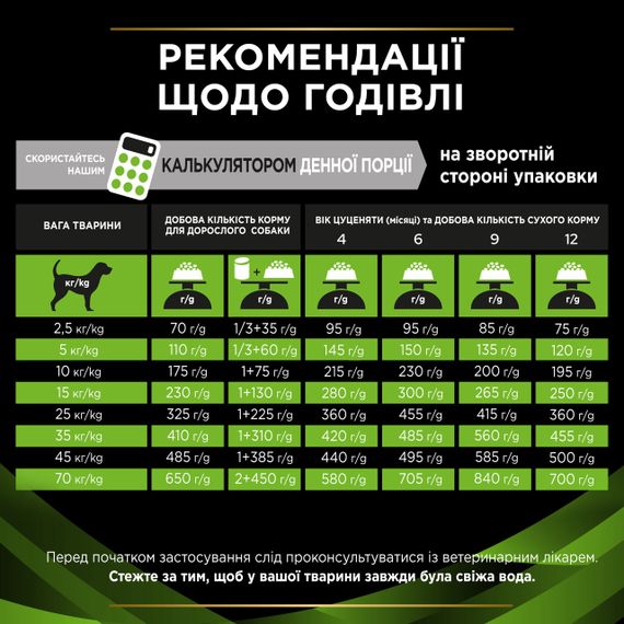 Сухой корм для собак с пищевой аллергией Purina Veterinary Diets HA Hypoallergenic 1.3 кг | Зображення 6