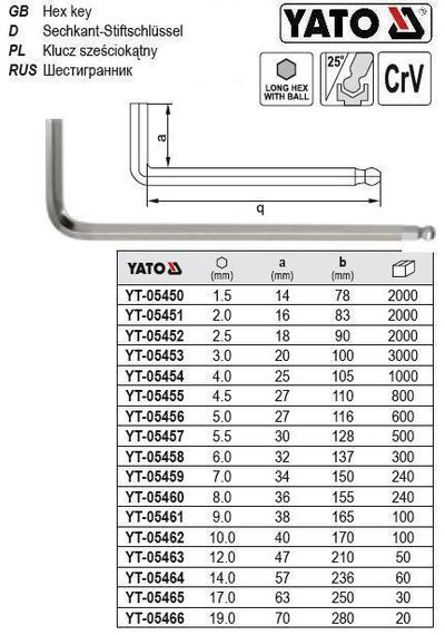 Ключ 6-гранний Г-образний HEX шар CrV М 2 мм 16 х 83 мм YT-05451