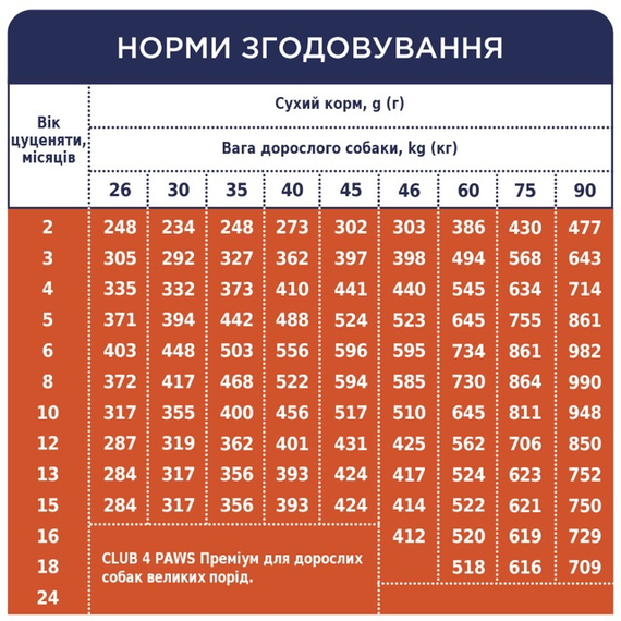 Сухий корм Club 4 Paws Premium Puppies Large Breeds для цуценят великих порід, курка 2 кг | Зображення 5